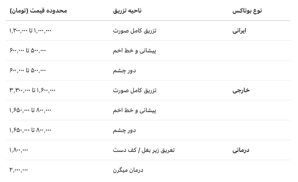 قیمت تزریق بوتاکس